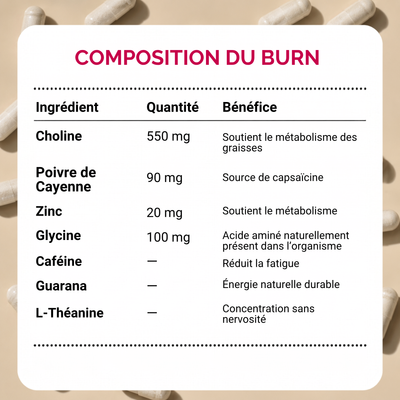 J&J Fit Cure - Transformation Minceur 5 Semaines