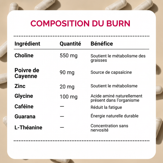 J&J Fit Cure - Transformation Minceur 5 Semaines
