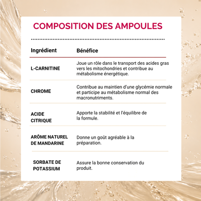J&J Fit Cure - Transformation Minceur 5 Semaines