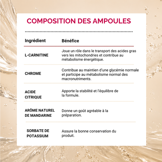 J&J Fit Cure - Transformation Minceur 5 Semaines