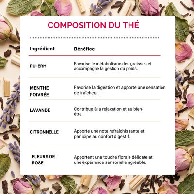 J&J Fit Cure - Transformation Minceur 5 Semaines
