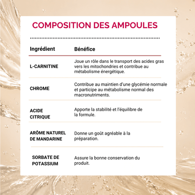 J&J Fit Cure - Transformation Minceur 5 Semaines