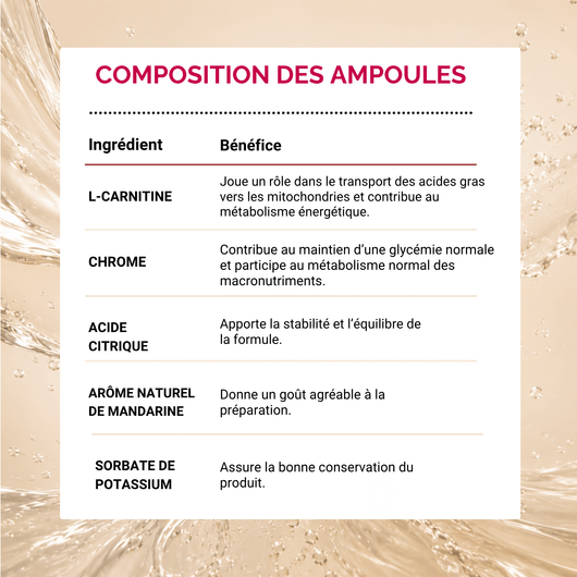 J&J Fit Cure - Transformation Minceur 5 Semaines