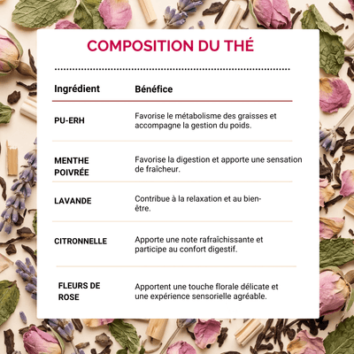 J&J Fit Cure - Transformation Minceur 5 Semaines