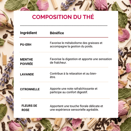 J&J Fit Cure - Transformation Minceur 5 Semaines